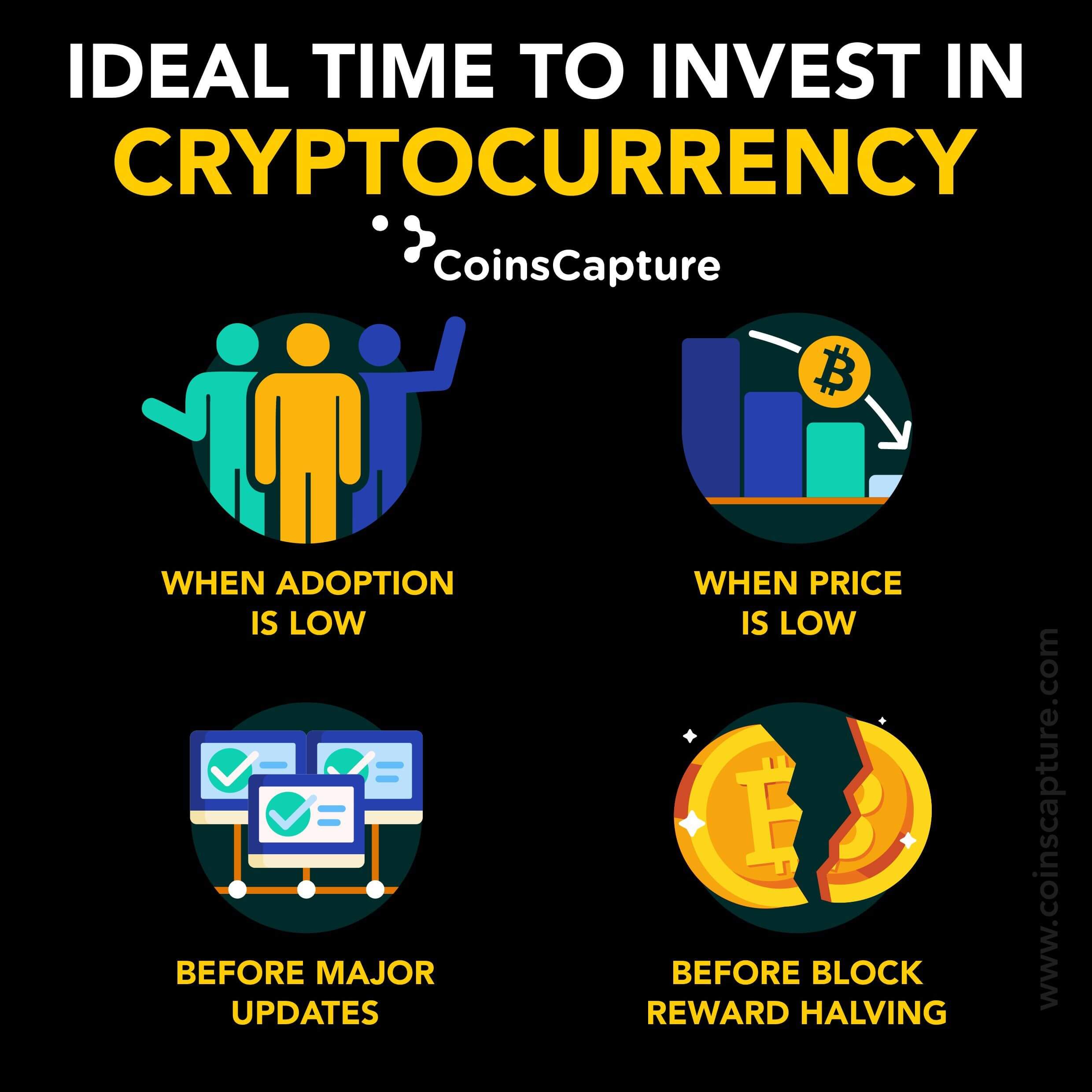 is this right time to invest in crypto